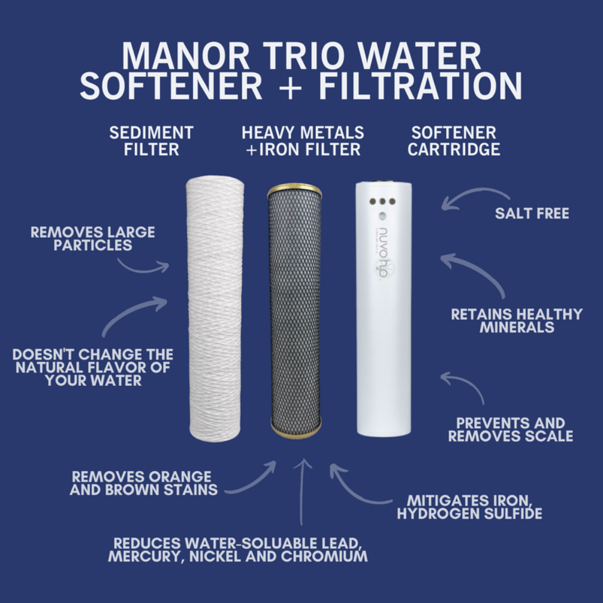 nuvoH2O Manor Trio System Replacement Cartridge Sediment and Iron  Removes Large Particles