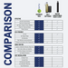 nuvoH2O Manor Trio Water Softener + Multi Filtration System Comparison Sheet