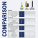 nuvoH2O Manor Water Softener Replacement Cartridge Comparison Sheet