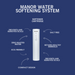 nuvoH2O Manor Water Softener Zero Waste Water