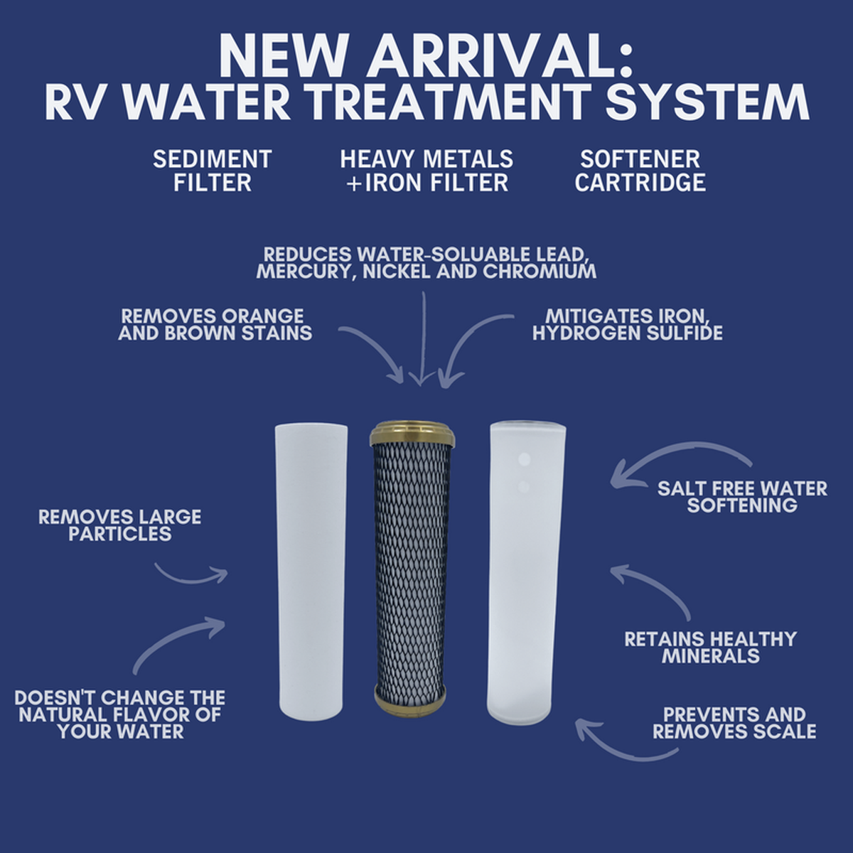 nuvoH2O RV System Replacement Cartridge Sediment and Iron RV Water Treatment