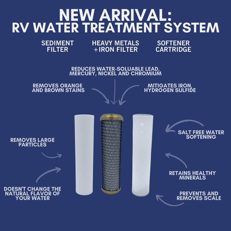 nuvoH2O RV System Replacement Cartridge Sediment and Iron RV Water Treatment